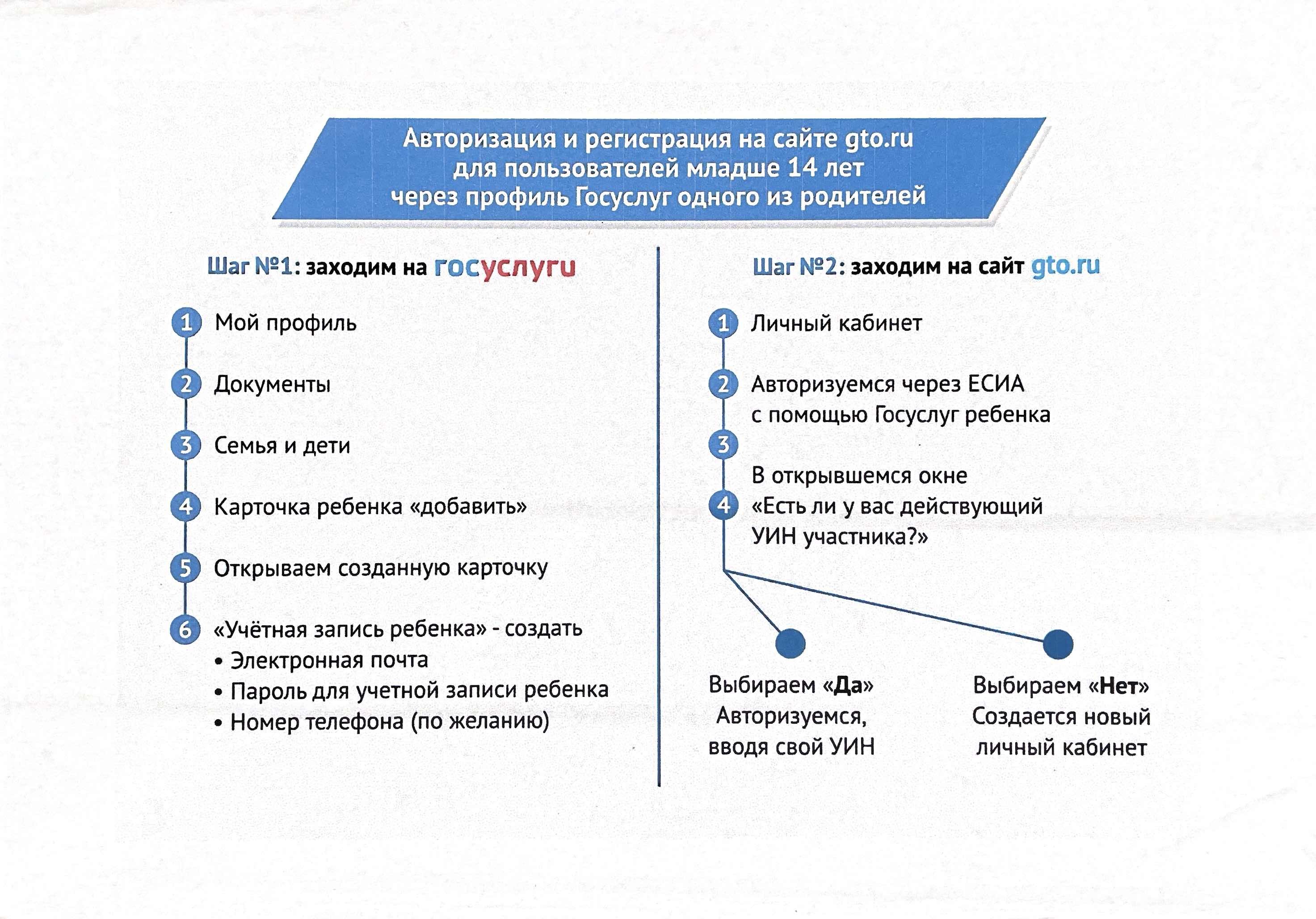 Памятка регистрации ГТО.