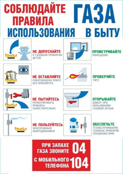 О безопасном использовании газа в быту. О безопасном использовании газа в быту.